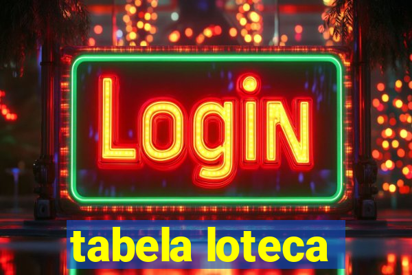 tabela loteca